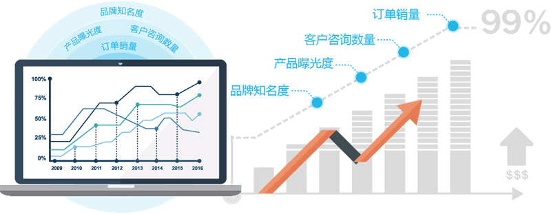 网站优化