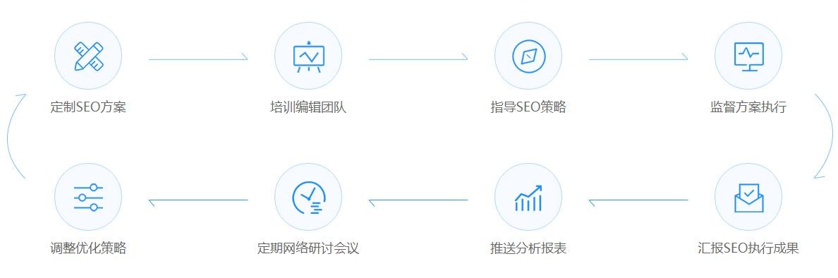 网站优化、网站建设、网站推广、SEO