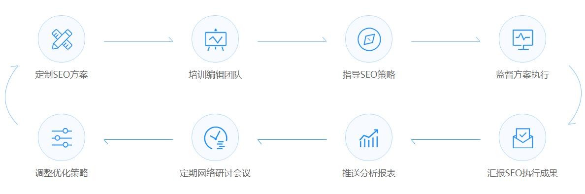 网站优化、网站建设、网站推广、SEO