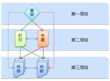 网站优化，网站建设，网站推广