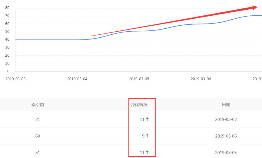 网站优化、网站建设、网站推广、SEO